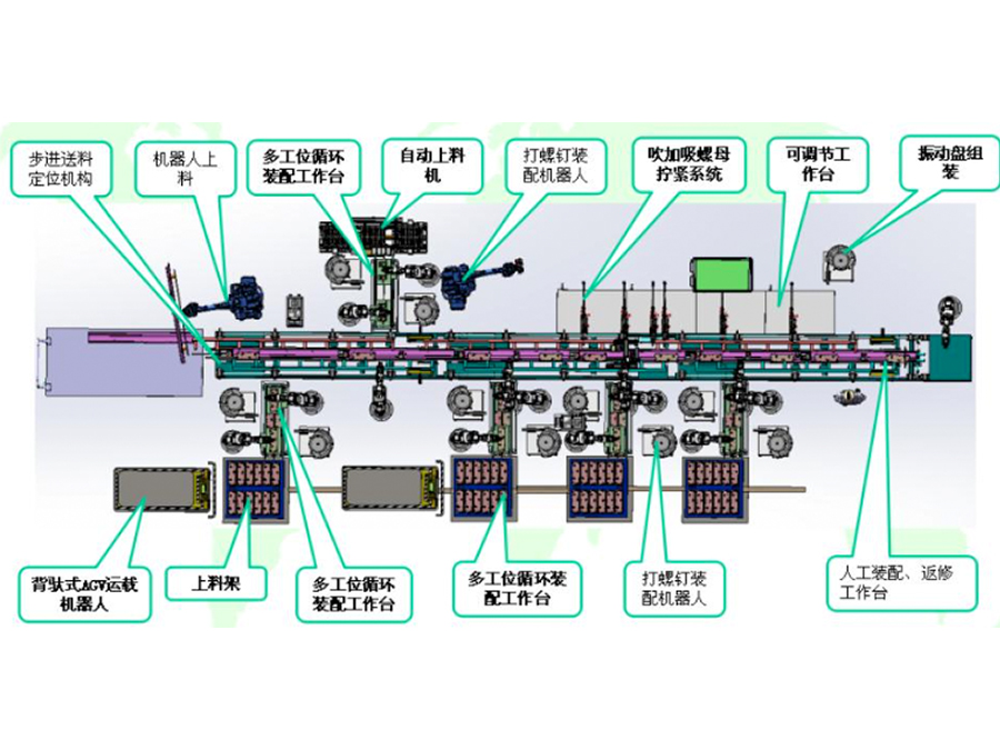 自動(dòng)化產(chǎn)線